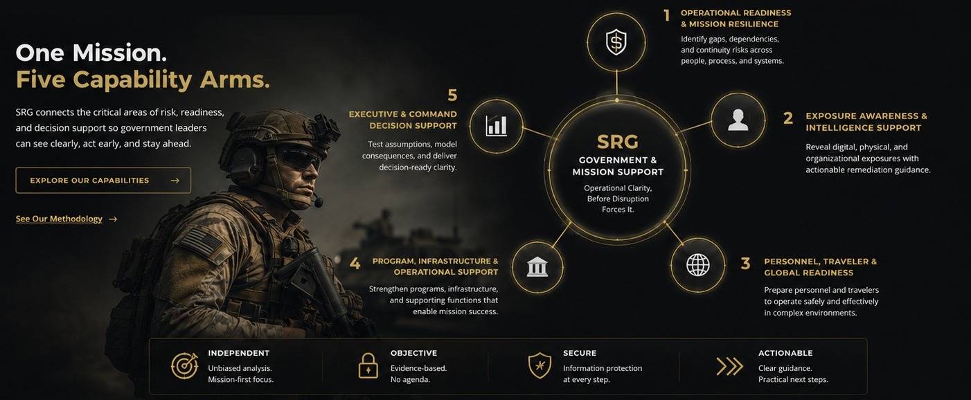 SRG Government & Mission Support. One mission, five capability arms around a central SRG core: 1 Operational Readiness & Mission Resilience, 2 Exposure Awareness & Intelligence Support, 3 Personnel, Traveler & Global Readiness, 4 Program, Infrastructure & Operational Support, and 5 Executive & Command Decision Support.